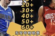 兰博竞技-关于赛地聚焦——NBA常规赛加时末段热度飙升，新奥尔良鹈鹕扳平良机，管理层满意，阵容厚度经受考验的信息